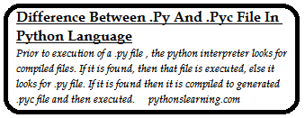 Read more about the article difference between .py and .pyc file in python language