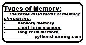 Types of Memory in embedded c 