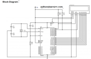 Read more about the article How to 8 Bit Mode LCD Interfacing with 8051 microcontroller using Keil C