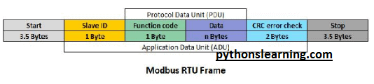 Read more about the article Basic difference between can bus vs modbus protocol | communication