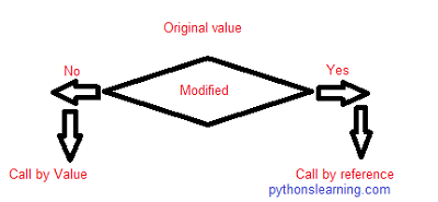  call by reference in embedded c